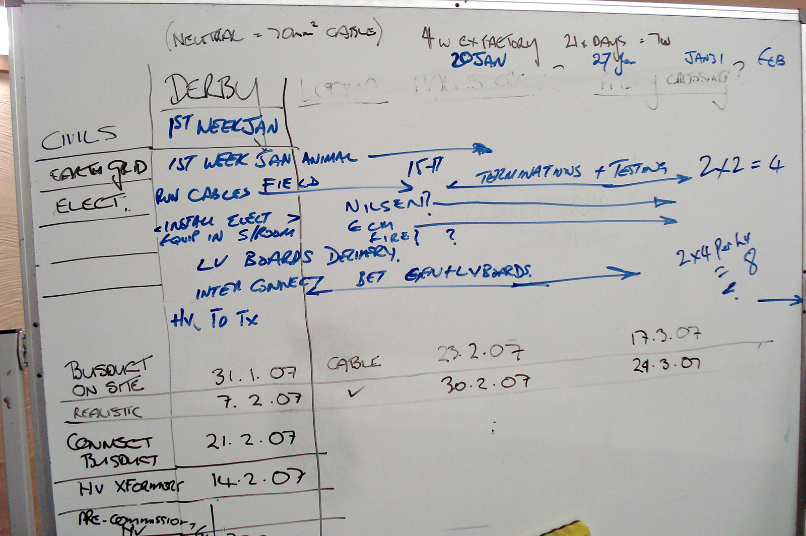 Project & Commercial Recovery